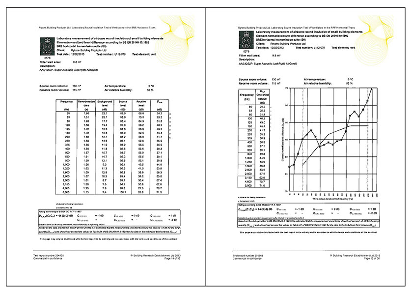 BRE Test Report Rytons Super Acoustic LookRyt AirCore AAC125LP