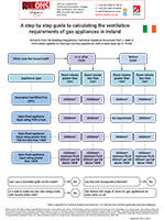 infographic_venting_gas_appliances_ireland_0914-logo-update-1110