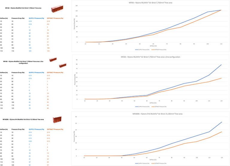 RD61MFAB2 Rytons Double Air Brick Adaptor (220mm x 90mm Range